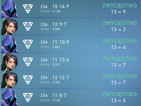3 mecze bo3, avg 12 fragów.

Lekkie zmęczenie jest, dobrze że wszędzie 2-0 😎