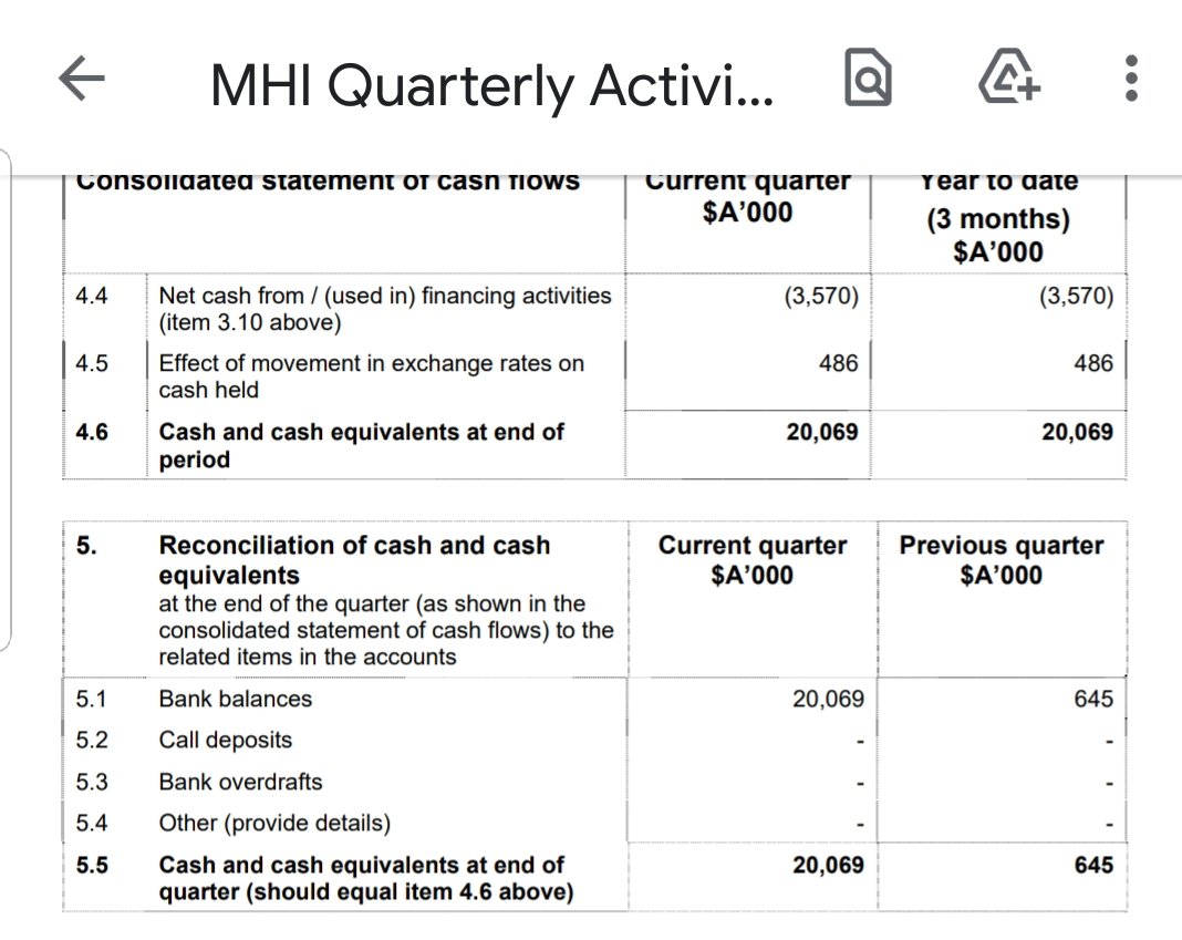 MSN81_HC's tweet photo. $MHI
$MHI.AX

SOI:   94.3M
SP:   $0.052
MC:   $4.9M

Cash in bank $20,069,000

EV:  NEGATIVE $15M
Buy One, Get Three Free

Crazy 🤪 https://t.co/7csmlGqoHe