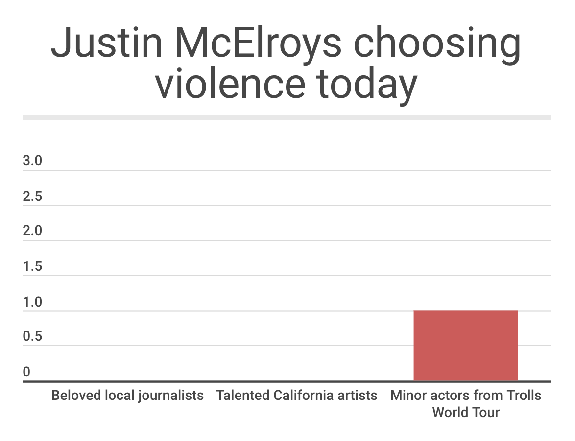 j_mcelroy's tweet image. today&apos;s chart