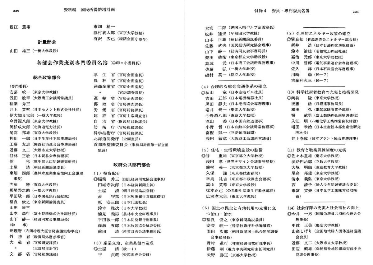 Simon Lee The Appalled Huntsman Here S The List Of Committee Members