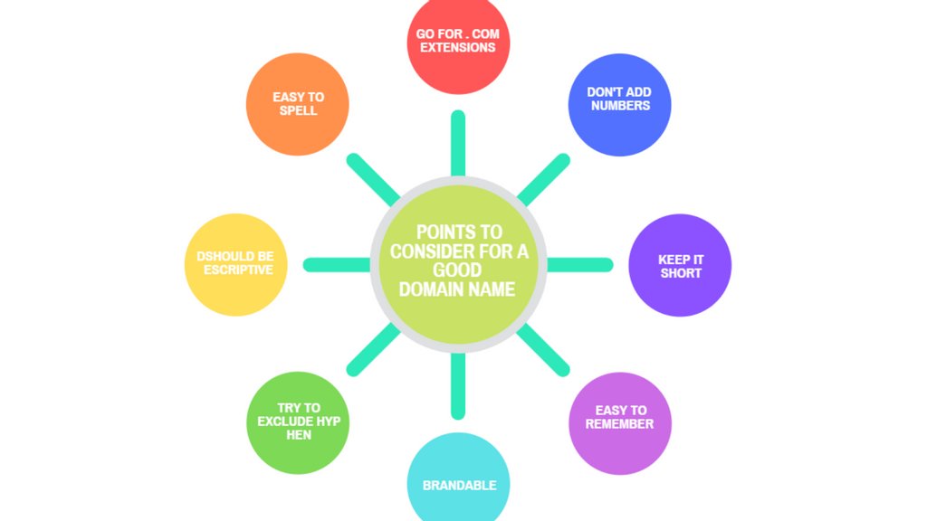 Dev3Jadhav's tweet image. #domain #domainname #domainnames