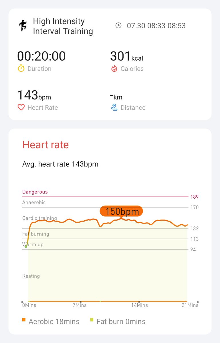 Day 8 - very chilly this morning 🥶
#hiitchallengewithTicWatchE3 <a href="/Mobvoi_Official/">Mobvoi_Official</a> 

<a href="/dfahey21/">.</a> <a href="/pfxdona/">Peter Donahoe</a> <a href="/echipbk/">Son Nguyen</a>