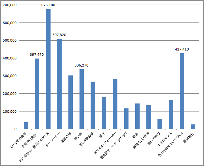 青い鳥 最新情報まとめ みんなの評価 レビューが見れる ナウティスモーション 4ページ目