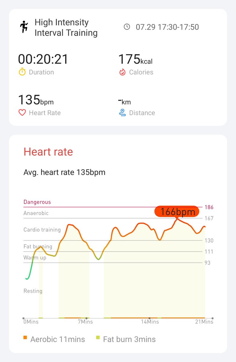 Day 9 Hiit Exercise! 
#hiitchallengewithTicWatchE3
With <a href="/Mobvoi_Official/">Mobvoi_Official</a>
Keep it up guys! <a href="/philip_paine/">philip paine</a> <a href="/anwbearyyc/">Allen Wong</a> <a href="/Zeus37704489/">Zeus</a>