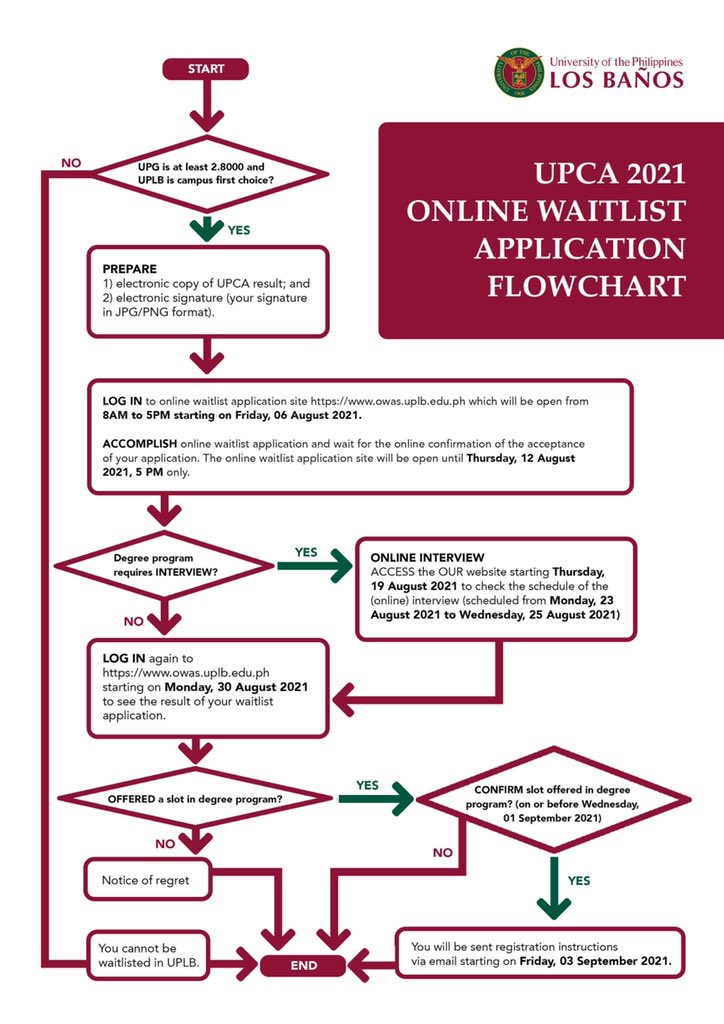 UPLBOfficial's tweet photo. #UPLBAdvisory: UPCA 2021 Online Waitlist Application Guidelines https://t.co/ixvdgxEvBl