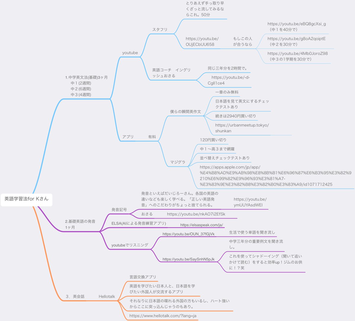 ট ইট র ゆずぽん Ponglish Schoolの草案です 全部やるというよりはブレスト的に思いついたことを書き出しています 英語の勉強を頑張ってきたのにしゃべれない 頼る 任せる 甘える が苦手な人 そんな英語リベンジャーズのためのコーチングです この