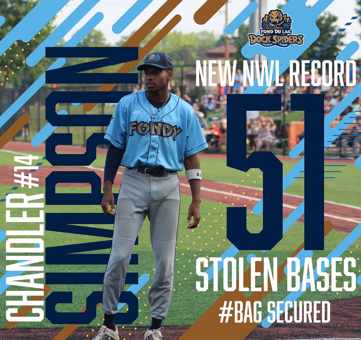 DockSpiders's tweet photo. Chandler Simpson has broken the Northwoods League single-season stolen base record with 51 stolen bases this season. Congratulations on making history Chandler!

#BagSecured #SpinTheWeb 🕷🕸 https://t.co/mbRrwBQWEw