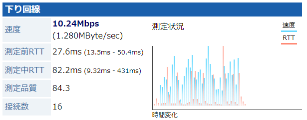 インターリンク