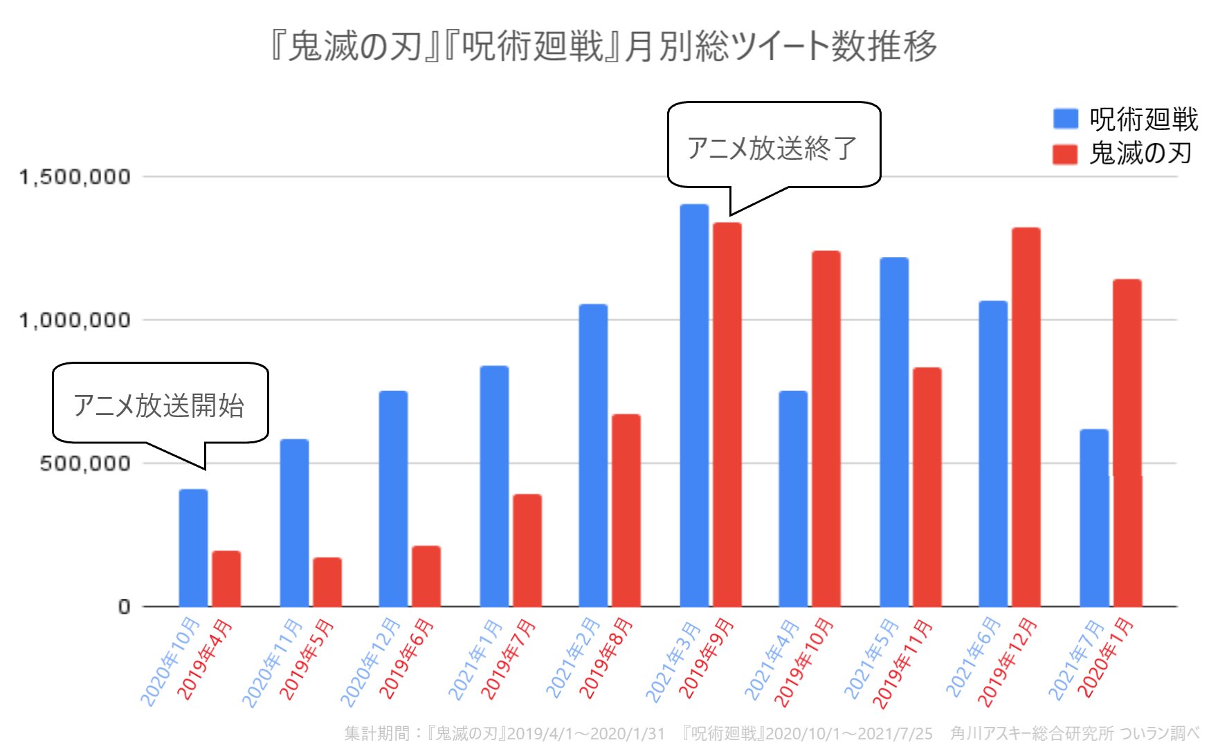 劇場版 呪術廻戦 と劇場版 鬼滅の刃 を徹底比較 乙骨は何億の男になれるのか ついラン