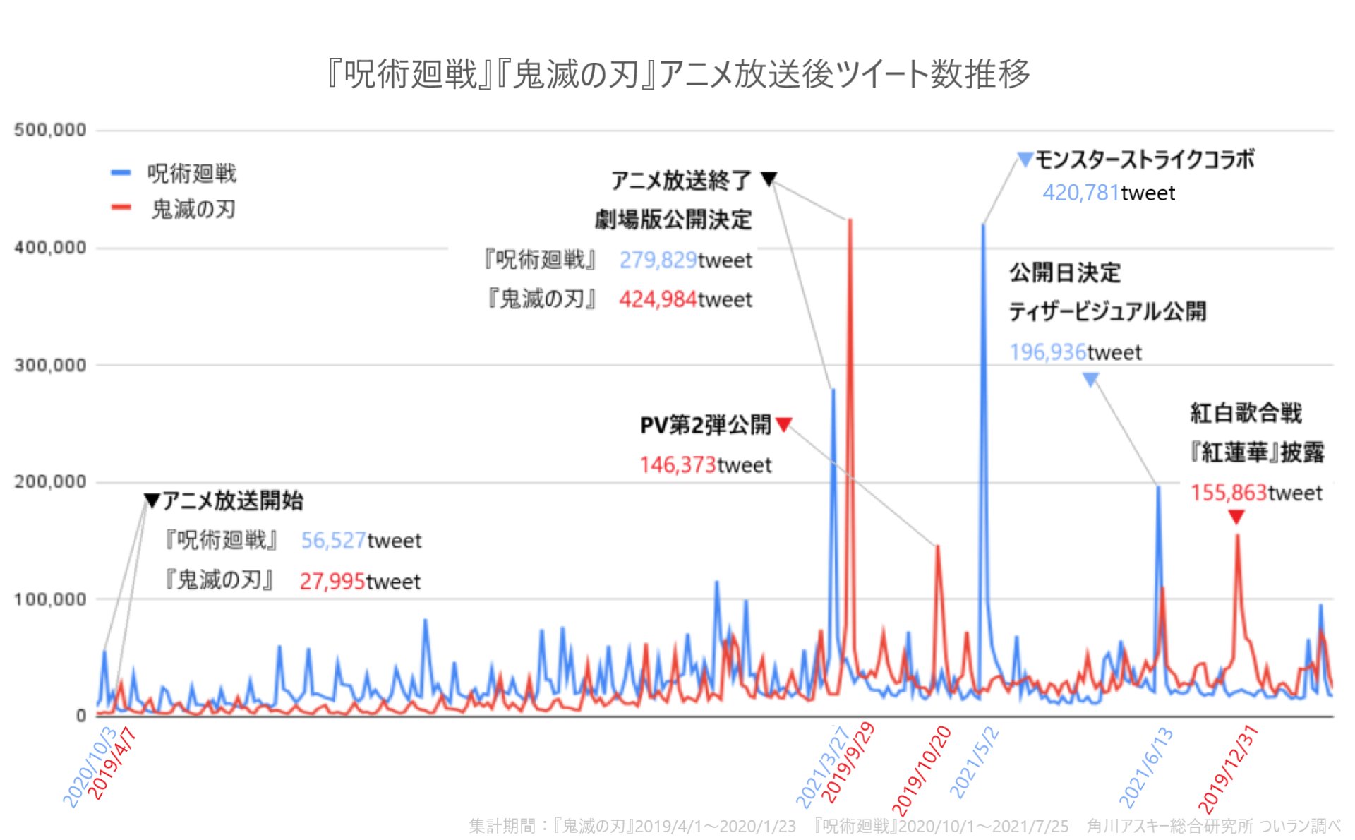 劇場版 呪術廻戦 と劇場版 鬼滅の刃 を徹底比較 乙骨は何億の男になれるのか ついラン