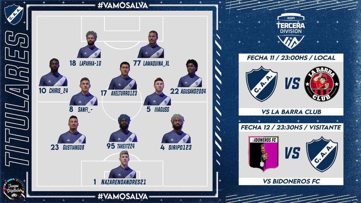 esportsalvarado's tweet photo. 🔵⚪TERCERA DIVISIÓN⚪🔵
Esta noche el equipo estará disputando las fechas 11 y 12 de @iesafifaar
🔹FECHA 11🔹
🆚@la.barra.club
⏰23:00HS
🏟️LOCAL
🔹FECHA 12🔹
🆚@bidonerosfc
⏰23:30HS
🏟️VISITANTE
📺https://t.co/3o6FOyRYxm
#VamosAlva #VamosMatade #MataderoVirtual https://t.co/9eXL2Sw7qY