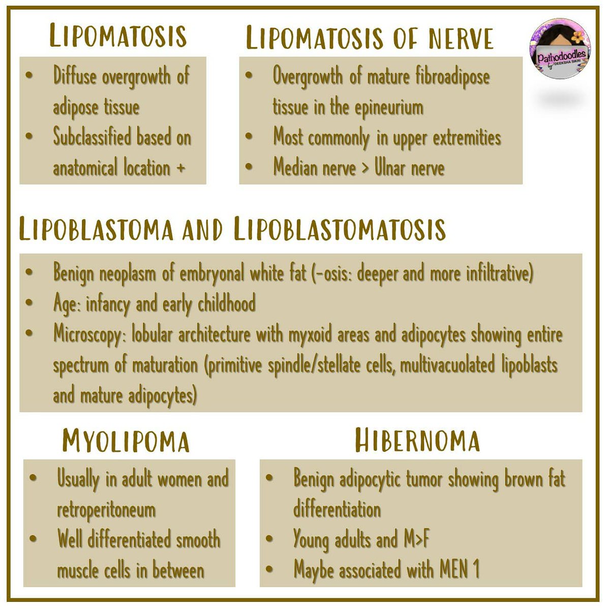 pathodoodles's tweet photo. Lipomas at a glance! #WHO2020 #BSTPath #PathTwitter #Pathboards #MedStudentTwitter #Pathodoodles https://t.co/rXuqALLlQ6