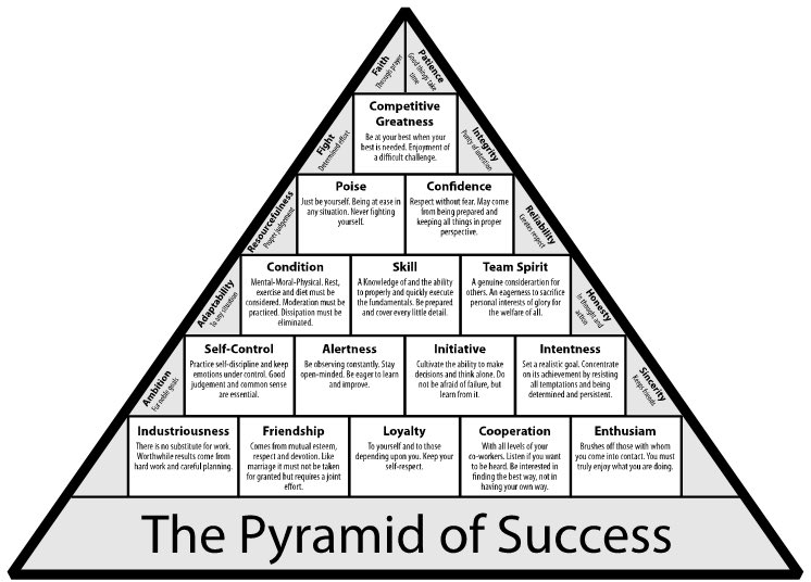 RobOviatt1's tweet photo. John Wooden. Timeless. https://t.co/nPJEkknMxF