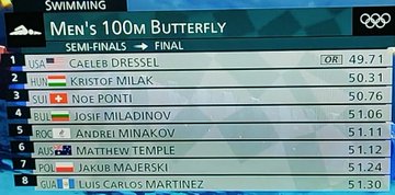 #Tokyo2020 ¡Luis Carlos Martínez lo hizo! El guatemalteco se metió a la GRAN FINAL de los 100 metros mariposa luego de cronometrar en la clasificación: 51 segundos y 30 centésimas. Primer azul y blanco en una final de natación en los Juegos Olímpicos. Memorable. <a href="/NuestroDiario/">Nuestro Diario</a>