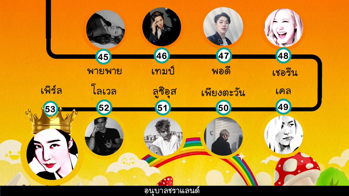 Charaland's tweet photo. สเป 
เลขที่ 45  @piepi22_7 
 
เลขที่ 46  @Temps_xxx 
 
เลขที่ 47 @difhyunbinx
 
เลขที่ 48 @1stxcheryl
 
เลขที่ 49 @deityxrose
 
เลขที่ 50 @PhiangTW_
 
เลขที่ 51  @lucexcv
 
เลขที่ 52 @KD_LLEWOLX

มักเน่!
เลขที่ 53 @JU5TPE4RL

#อนุบาลชราแลนด์
#แดนคนชรา https://t.co/m6kSBcgSgB