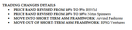 praveshgr's tweet photo. #TRADINGCHANGES DETAILS (30-07-2021)
@SwastikaInvest https://t.co/I8IMoAThHr