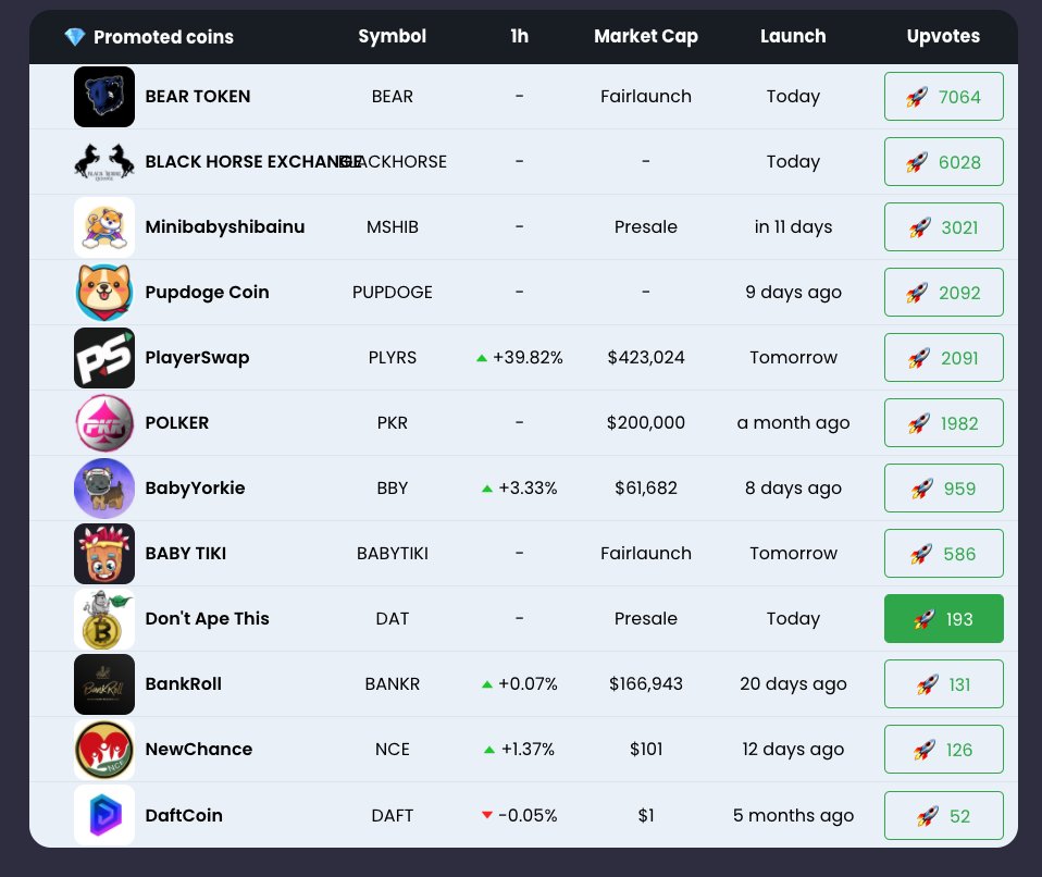 We need you to vote... coinmooner.com/coin/1773