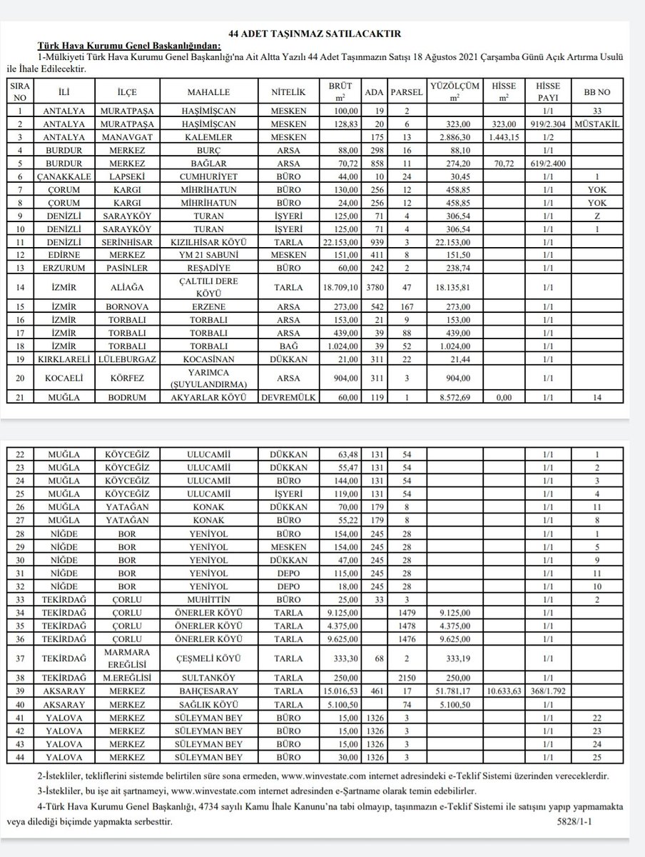 THK'nın kayyum yönetiminin tek bir görevi var: Kurumun mülklerini aceleyle satmak. 
Temmuz ayında da 41 tanesi mezata çıktı: