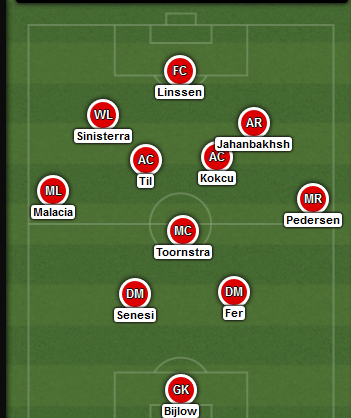 KuipTalk's tweet photo. I disagree. With two full backs playing very high and wingers moving inside, playing with two defensive midfielders is very understandable. Otherwise we'd basically play a 2-3-5. #invertingthepyramid https://t.co/orL1uKx7Yn