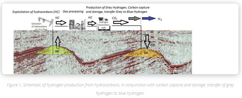 EfgInfo's tweet image. 📣New in the #EFGeoBlog: “#Hydrogen: a new opportunity for oil and gas companies” 
Learn more about this promising #energy resource in this contribution by Ratko Vasiljevic and Alberto Sánchez: bit.ly/3l9PMOY