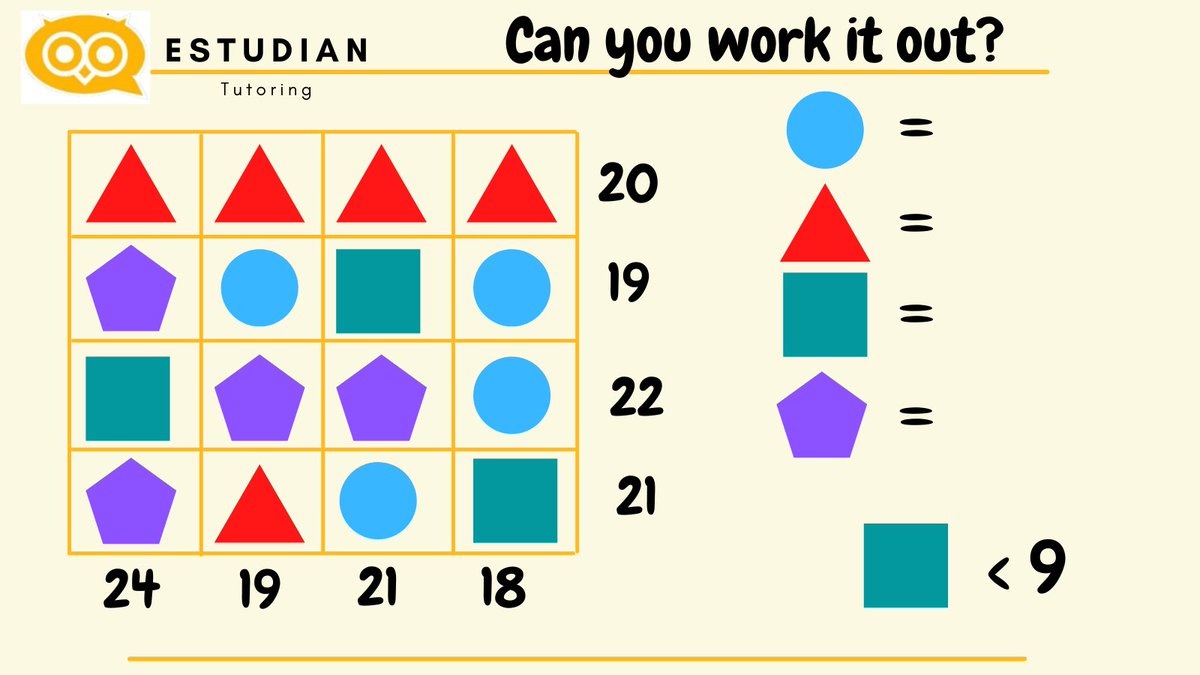 "Only 2% of people can solve this 💡" - Facebook Ads

Fun Friday puzzle - how many people can crack it?
What is the value of each shape?

Like, share, comment and follow for more! 👆

#maths #mathslearning #edutwitter #edchat #mathspuzzles #fun #friday #puzzles