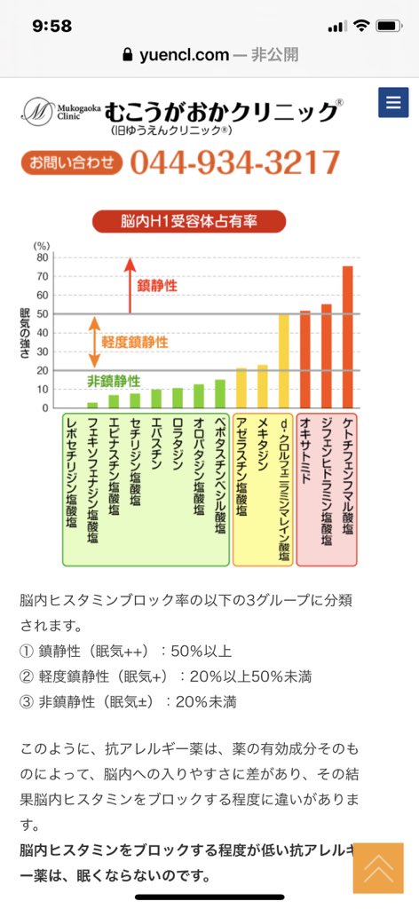 点 イベルメクチンだけ用意しておけばいい状況でなくなってきたみたい イベルメクチンは多剤併用に ヒドロキシクロロキンとアジスロマイシンの併用 ドキシサイクリンとイベルメクチンの併用 イベルメクチン ドキシサイクリン アジスロマイシンの