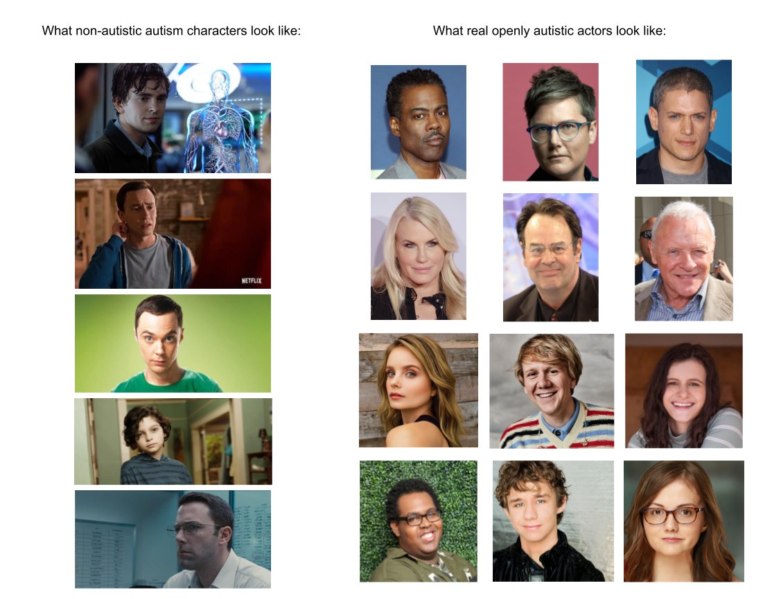 AutSciPerson's tweet image. I don't know if this was worth making but I felt compelled to make it -