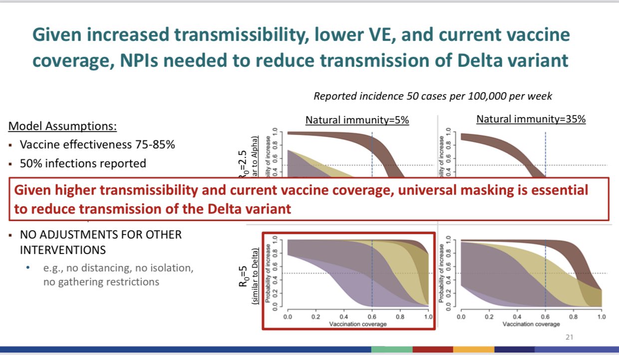 Delta Variant: கொரோனா தொற்றுக்கு எதிரான போரை தகர்த்தது டெல்டா; கசிந்தது அமெரிக்க அறிக்கை!