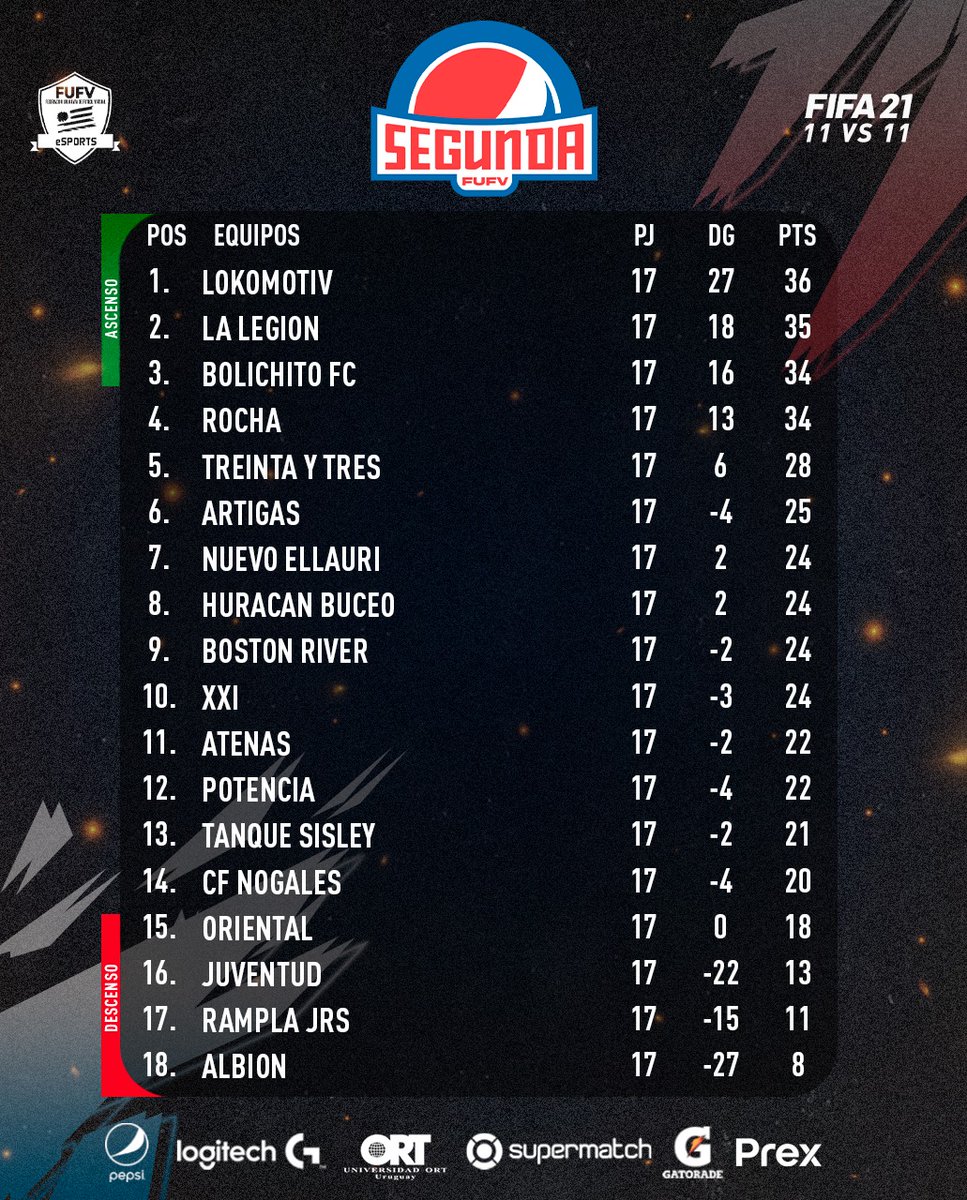 Asociación Uruguaya de Deportes Virtuales tweet media