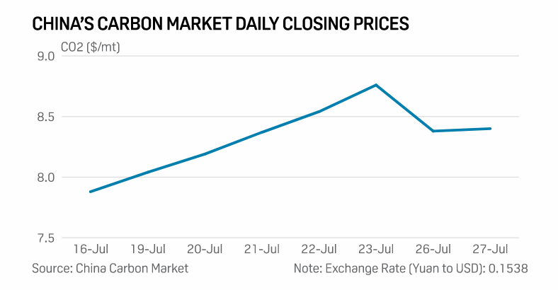 Price discovery in China's #carbon market elusive, but vital to #emissions goals | Analysis by <a href="/ivyyin14/">Ivy Yin</a> &amp; <a href="/ericyep/">Namecanbeblank</a>:  plts.co/78uG50FGOb6

#OCTT #ChinaETS #CNETS #carbonprices
