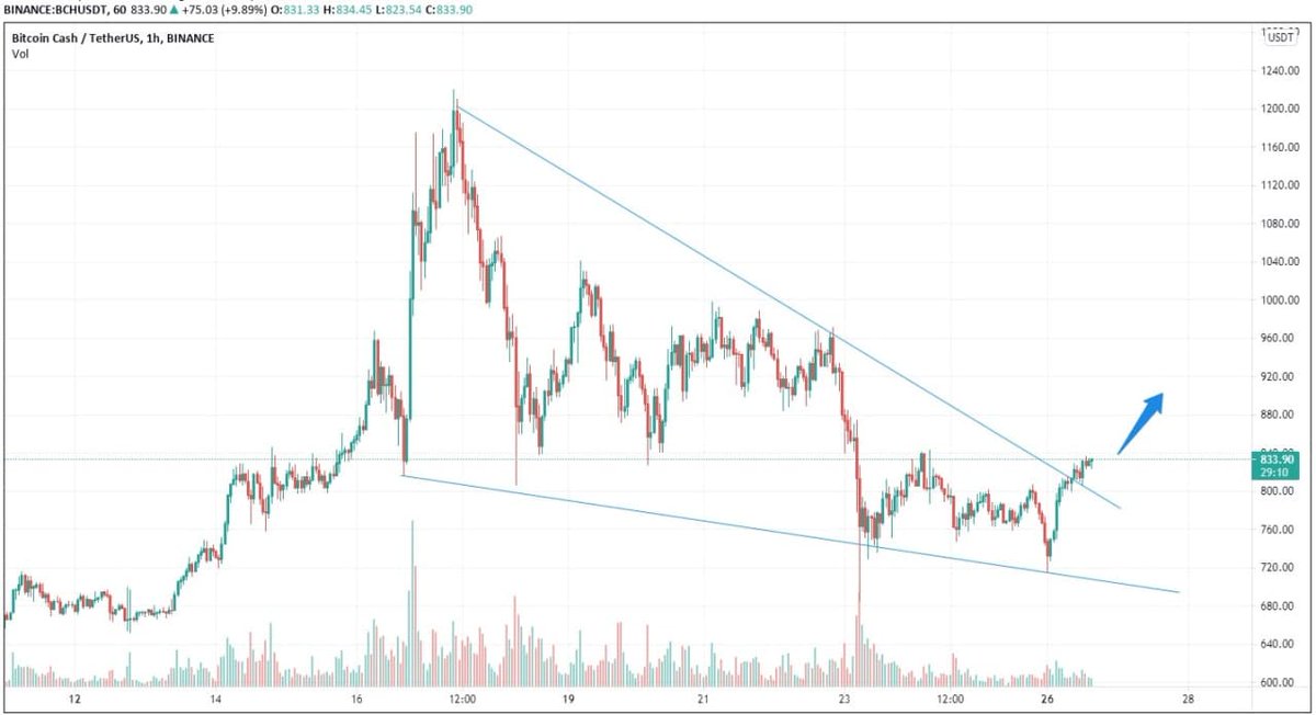 eth INVEST tweet media