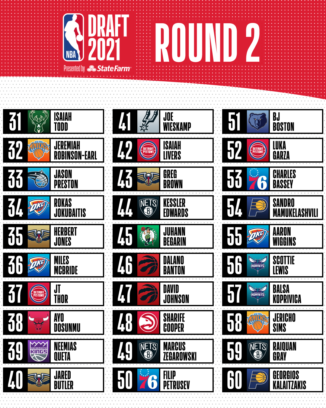 NBA Draft on X: 'The SECOND ROUND of the #NBADraft!   / X