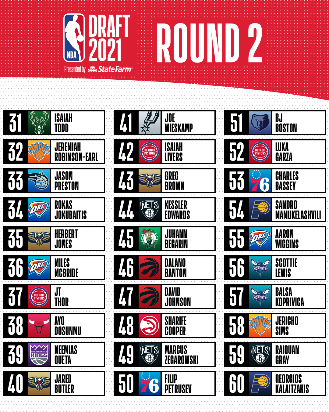 Nba Draft Order 2023 2nd Round