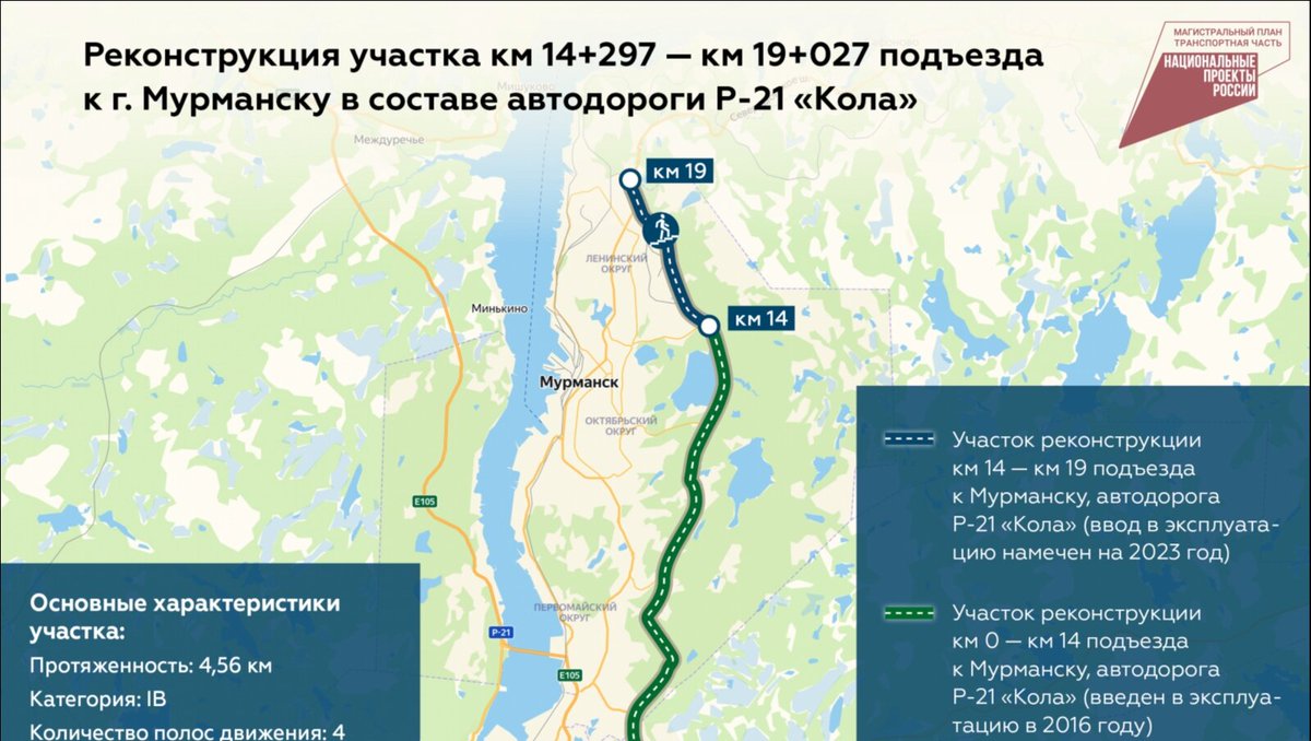 Карта транспорта мурманск. Автодорога кола р-21 Мурманская область. Восточно Объездная дорога Мурманск. Мурманск с объездной. Карта трассы кола.
