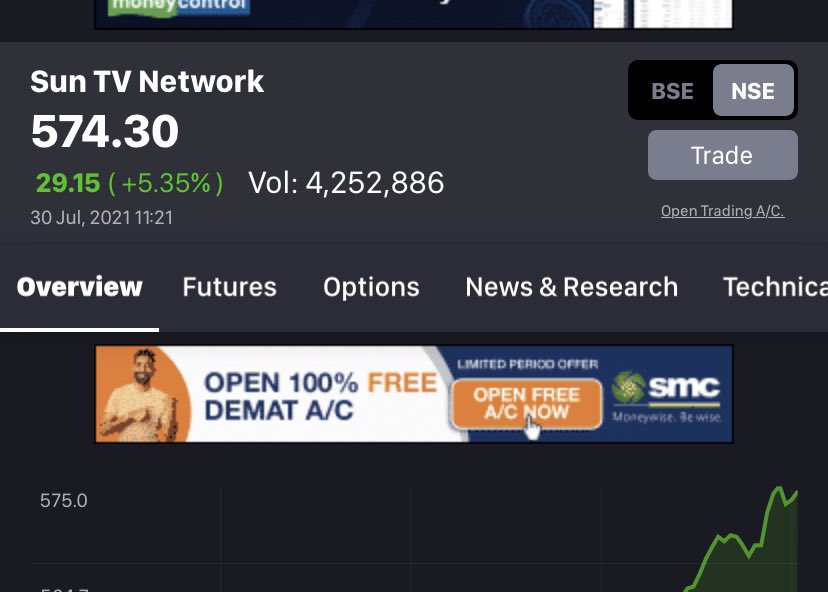 navinmahtani's tweet photo. Every stock has its time #suntv results coming soon - maybe big dividend or buyback on the cards #sunisrising breakout on the cards https://t.co/YaNbZ29JEe