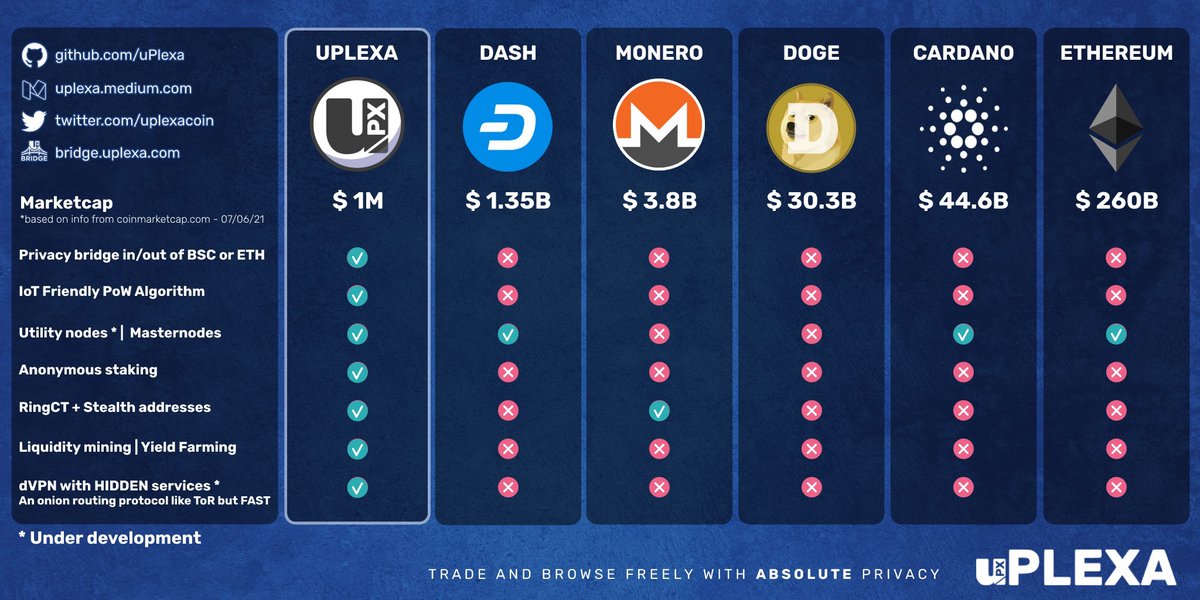 uPlexa | $UPX tweet media