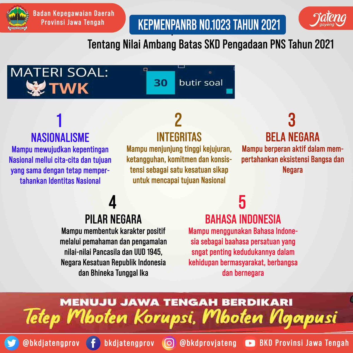 bkdprovjateng's tweet photo. Hayoo.. siapa #Sobatcasn yang dari kemarin tanya materi &amp; Waktu #CPNS2021 ke Mimin…? Berikut Mimin infokan merujuk kepada Kep Menteri PAN-RB No.1023/2021 ttg Nilai Ambang Batas SKD Pengadaan CPNS TA 2021.
@provjateng 
@kominfo_jtg 
@humasjateng 
@KIPROVJATENG 
#JatengGayeng https://t.co/w8N8DouKgB