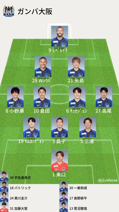 J1審判 スタメン情報 J1referee Twilog J1審判 スタメン情報 J1referee Twilog