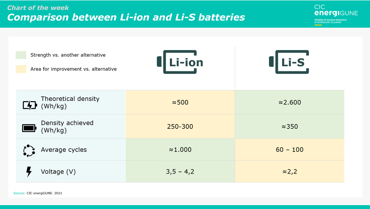 CIC energiGUNE tweet media