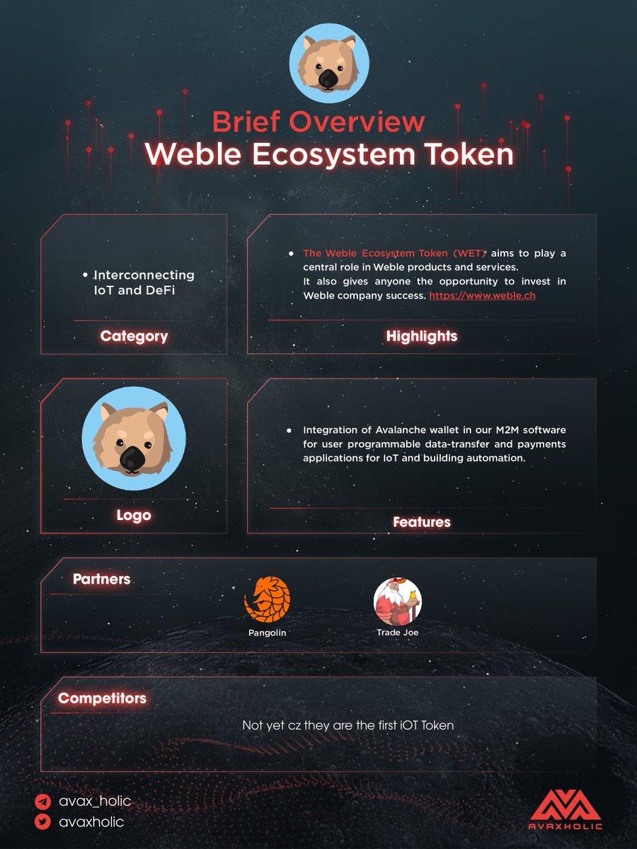 Avaxholic 🔺 tweet media