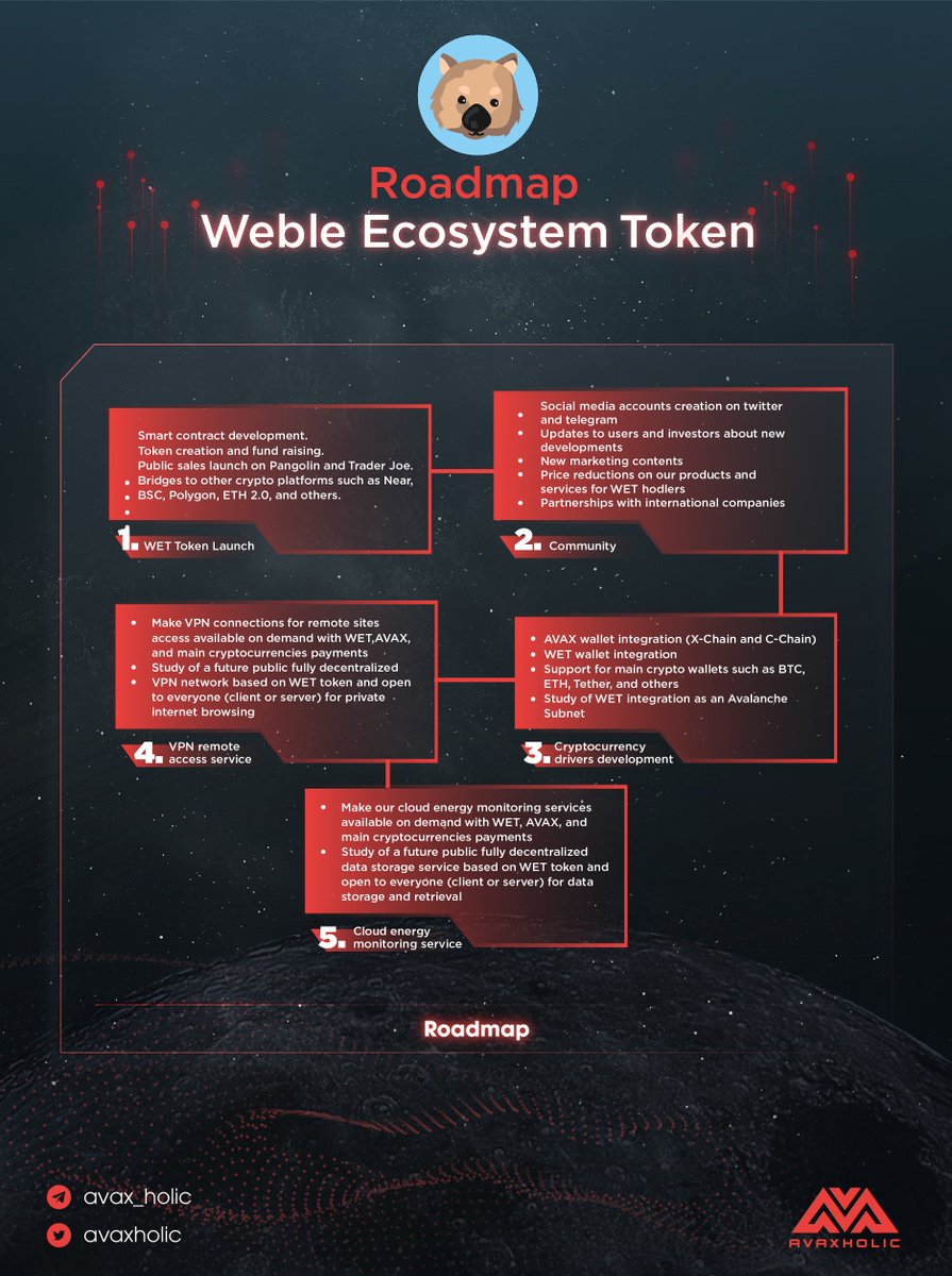 Avaxholic 🔺 tweet media