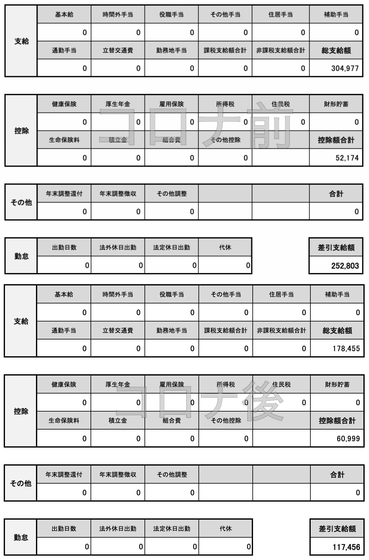 給与明細買取屋さん 国際線のスチュワーデス コロナで年収500万円から年収 180万円になった代後半の女性から給与明細を買い取らせて頂きました 年収は激減したが フライトの数も激減し お局さんも強く出れなくなったのか ストレスも激減 現地の 給与明細買取屋さん 国際線のスチュワーデス コロナで年収500万円から年収 180万円になった代後半の女性から給与明細を買い取らせて頂きました 年収は激減したが フライトの数も激減し お局さんも強く出れなくなったのか ストレスも激減 現地の