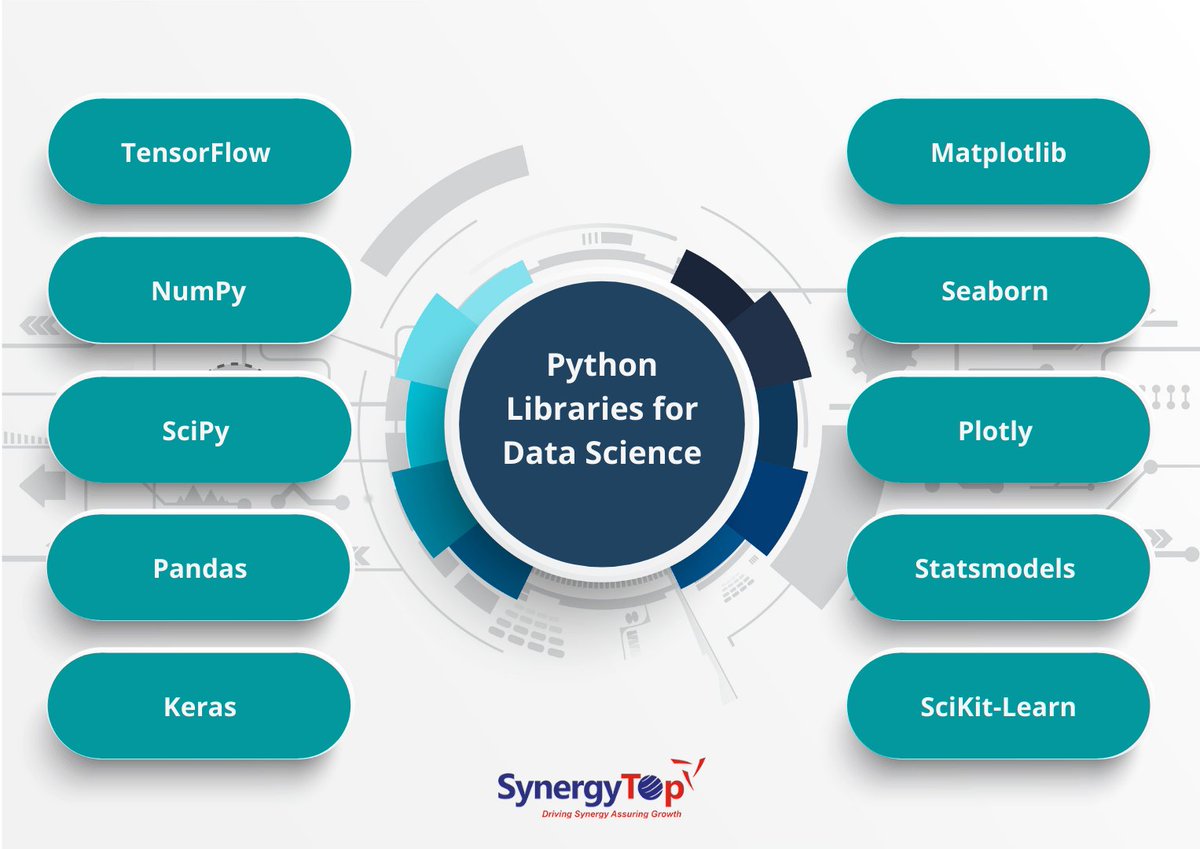 SynergyTopUSA's tweet image. Build futuristic applications on Python with SynergyTop
Connect with us to leverage our Python web development expertise and take your business to the next level.
synergytop.com/technology/pyt…
#pythondeveloper #pythonservices #SynergyTop
#pythonprogramming #100DaysOfCode
@ThePSF