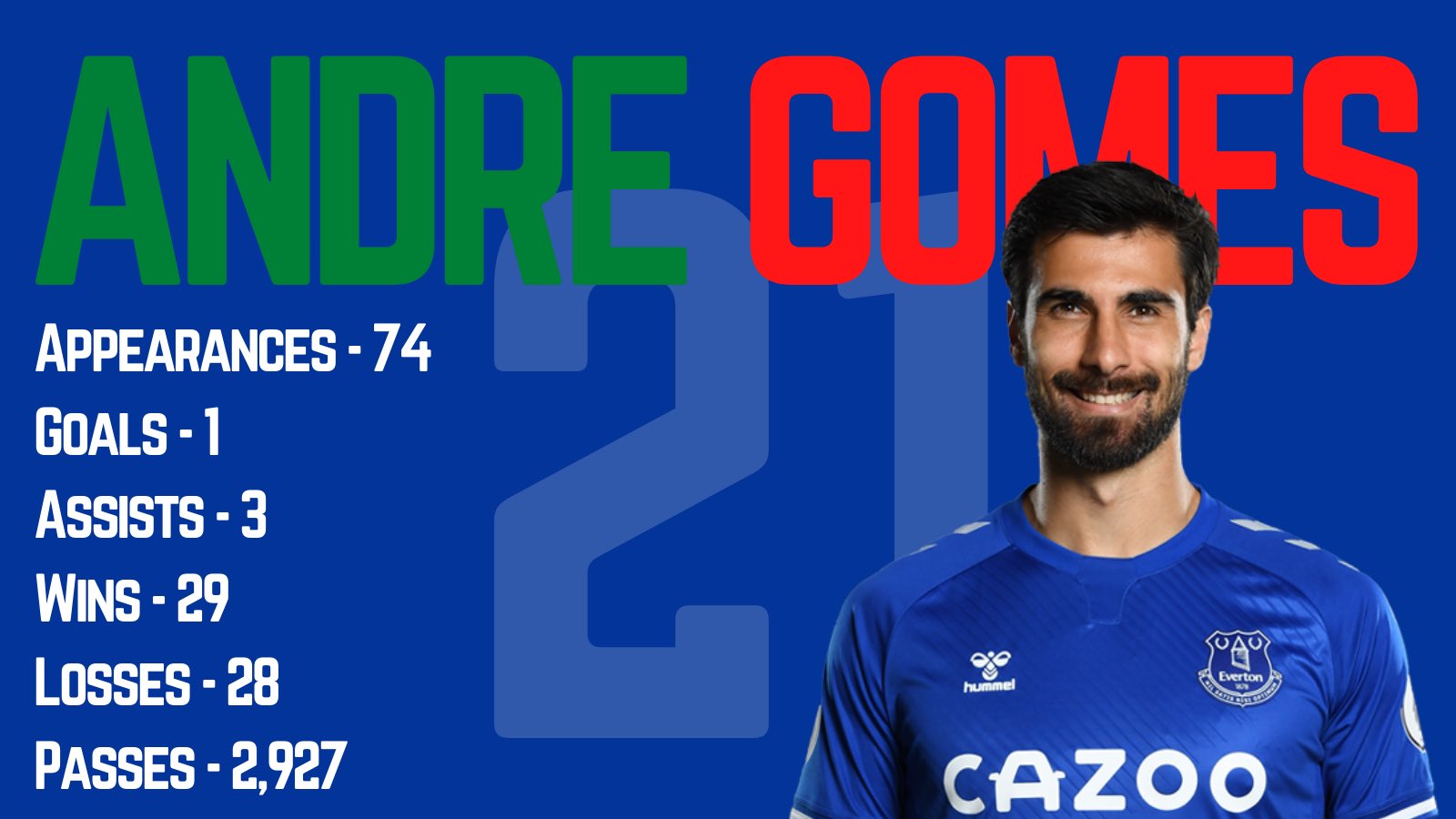 Happy Birthday Andre Gomes! Let s discuss....has Gomes been a good signing for the blues?  
