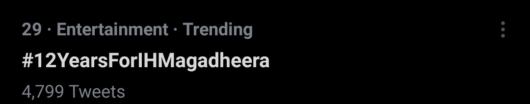 Yash_15_'s tweet photo. Our Tag Trending in India 🙌🥁

#12YearsForIHMagadheera 
@AlwaysRamCharan https://t.co/q8EBV99V74