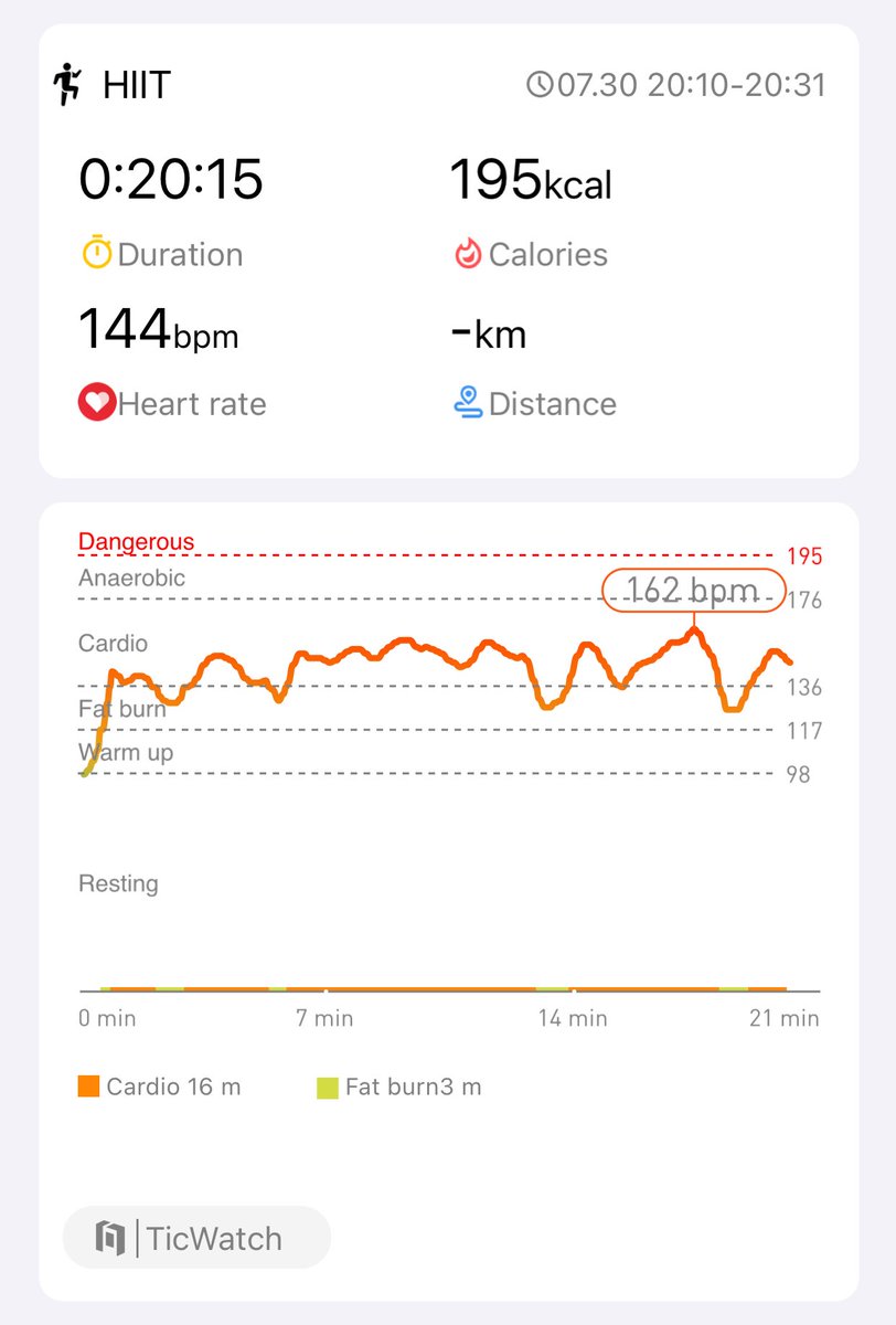 Day 13
⁦<a href="/Mobvoi_Official/">Mobvoi_Official</a>⁩ 
#hiitchallegewithTicWatchE3