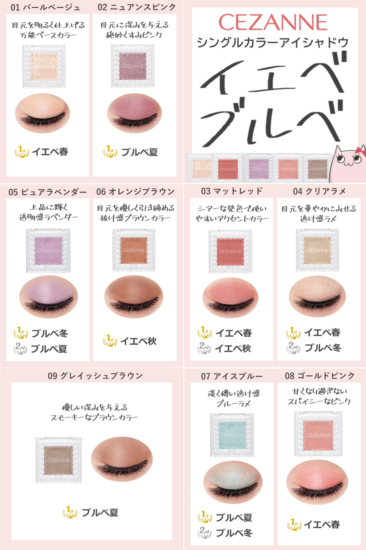 キュル美 プチプラコスメ 100均コスメ愛用の元美容部員 シングルカラーアイシャドウのパーソナルカラー判定 今回は セザンヌのシングルカラーアイシャドウの 全9色について 似合うパーソナルカラーをプロに判定してもらったわ アイシャドウ