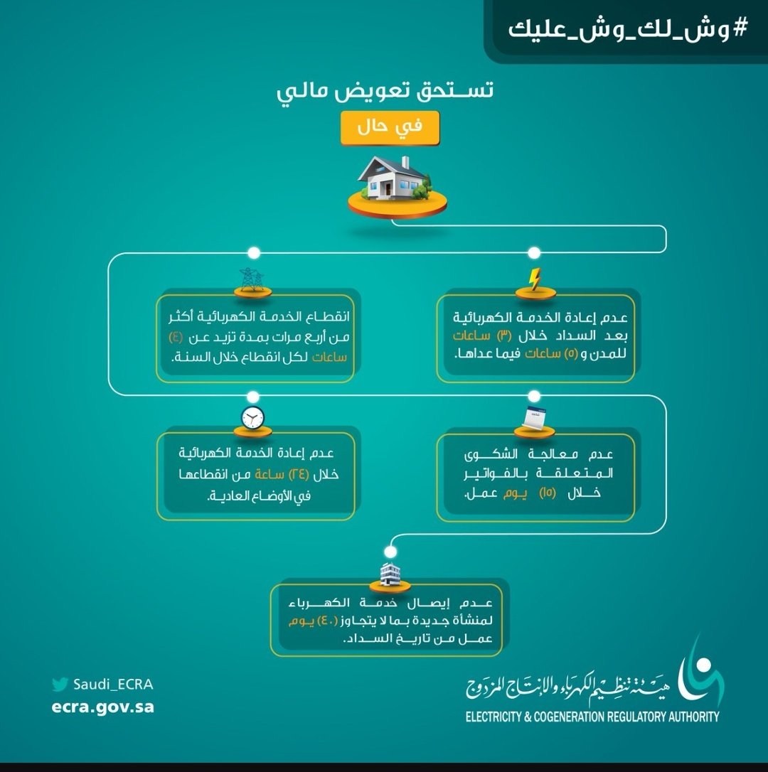 رقم الكهرباء بعد السداد