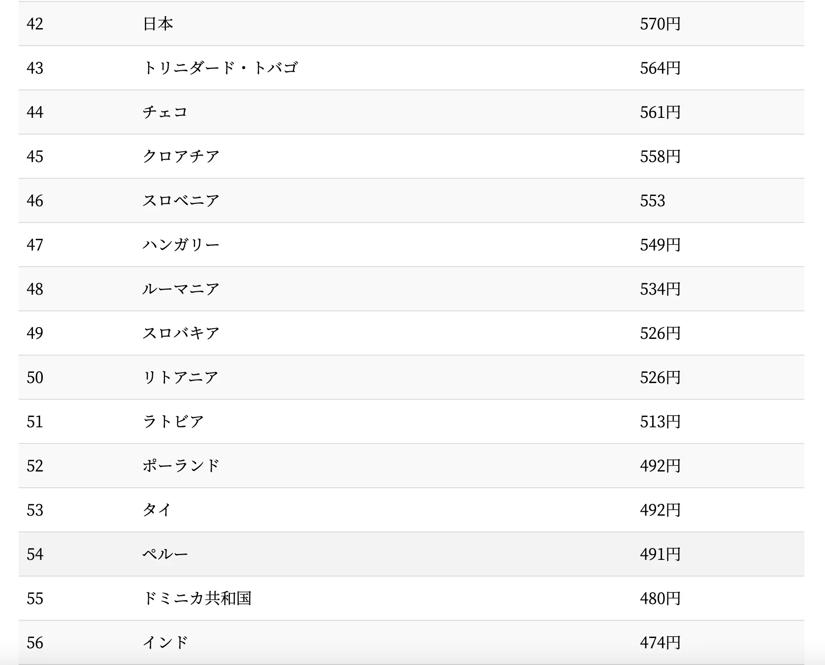 タバコ値上げで喚いている人、世界を見れば日本はまだ良心的のようです。