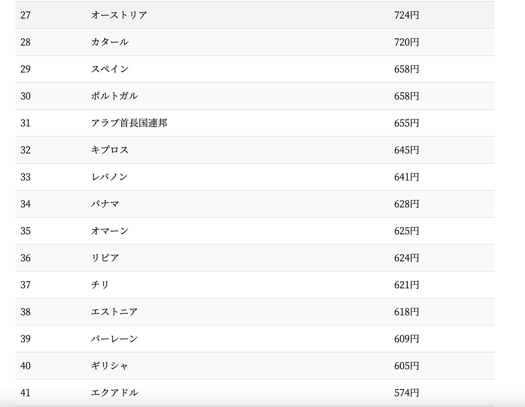タバコ値上げで喚いている人、世界を見れば日本はまだ良心的のようです。